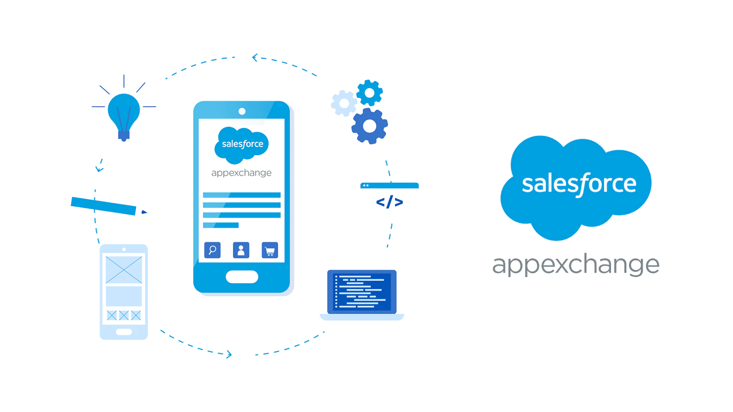 Salesforce App Marketplace Solutions